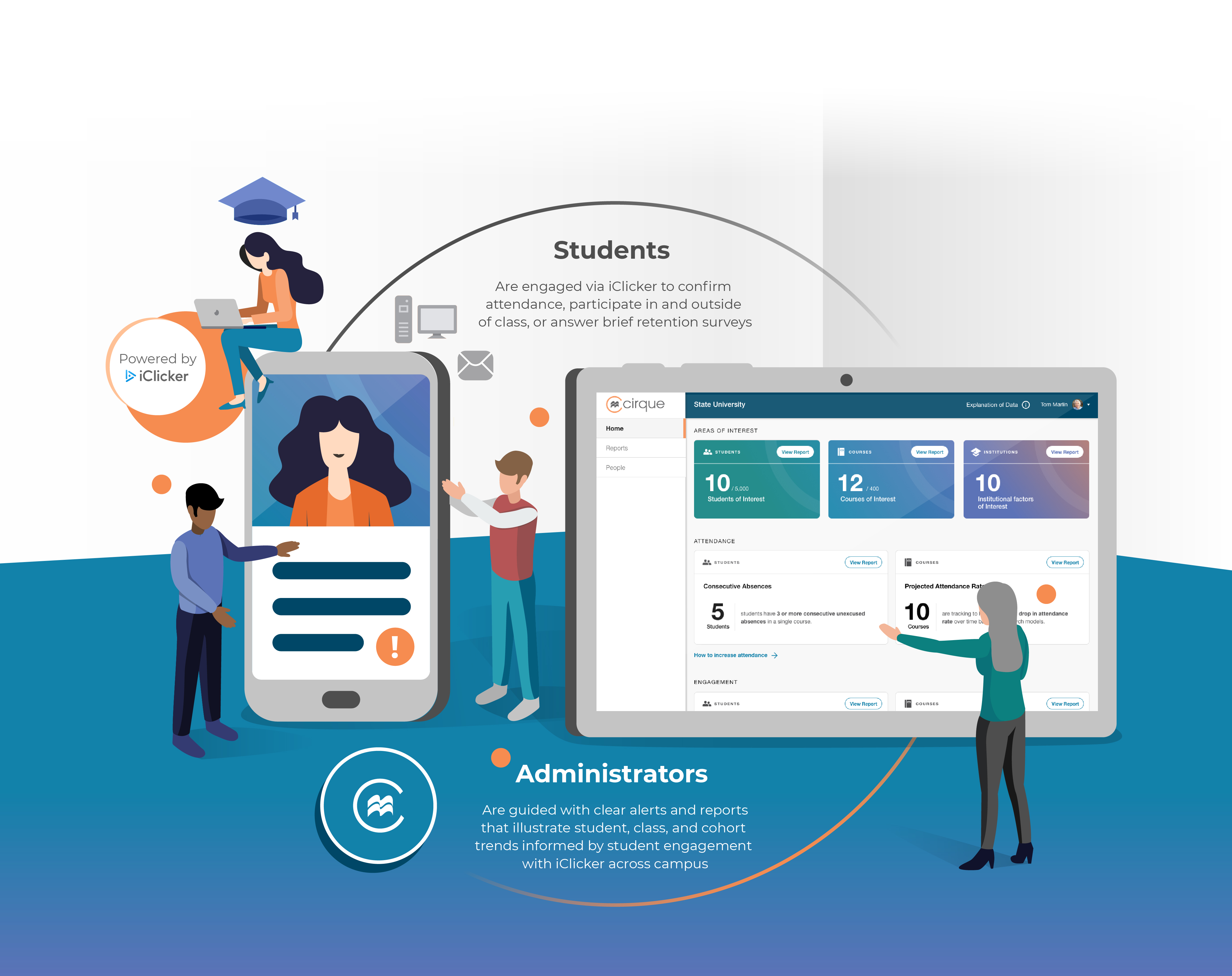 An illustration demonstrating the Cirque process. A mobile phone, displaying a student's profile, sits beside a tablet screen displaying Cirque's Home Report Screen. The student sits perched atop the cell phone, working on their laptop with a grad cap floating above their head. In the foreground, an administrator directs two staff/faculty members to support the student based on their Cirque report. Accompanying copy is as follows: Students - are engaged via iClicker to confirm attendance, participate in and outside of class, or answer brief retention surveys. Administrators - Are guided with clear alerts and reports that illustrate student, class, and cohort trends informed by student engagement with iClicker across campus. This image is sized for viewing on mobile devices.